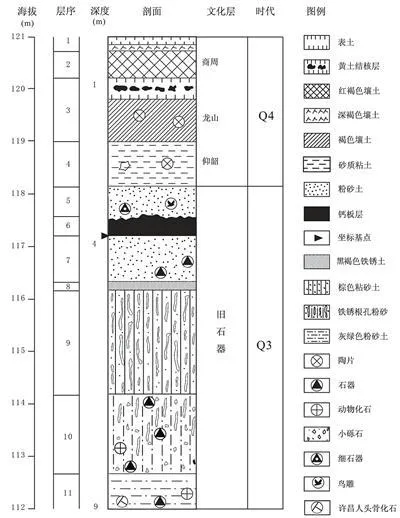 揭秘疑似东亚人祖先“许昌人”：生活不错有肉吃