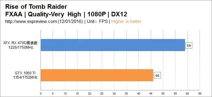 武极i5 6500/RX 470D整机硬件分析与测试，内有劲爆福利!