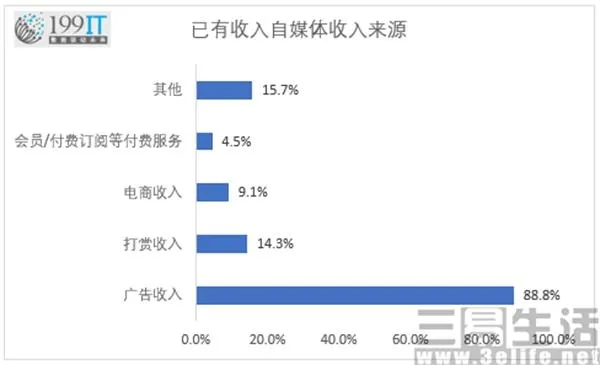 为“打赏”开撕的微信和苹果其实各怀鬼胎