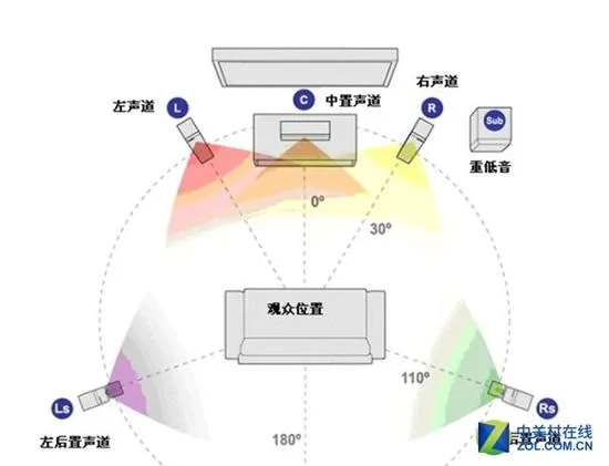 屏幕？音效？谁是影院临场感的催化剂