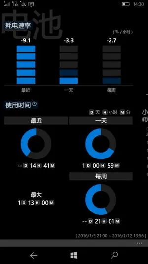 属于0%的骄傲！WP系统也有值得借鉴的地方