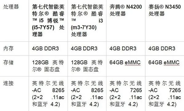 史上最小PC！Intel革命性计算卡详解：i5塞入钱包