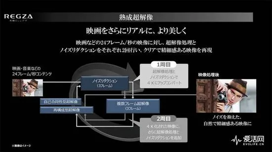 东芝在日本发布旗下首款4K OLED电视