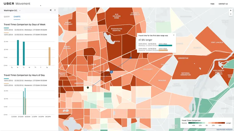 Uber免费开放了全球20亿行程数据？这居然是真的