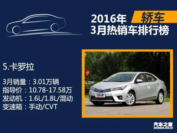 3月国内热销SUV/轿车/MPV排行：朗逸差点秒宏光