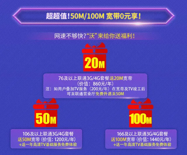 联通竟学移动推免费宽带 老用户不吃这套