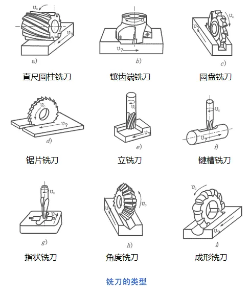 酷炫动图（三十二）：机械加工篇