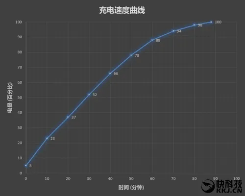 这个AI有点用！超萌笑脸机新乐Pro3评测