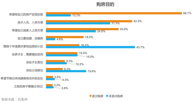 滴滴赶集网发布房产报告，2016年南京楼市最火