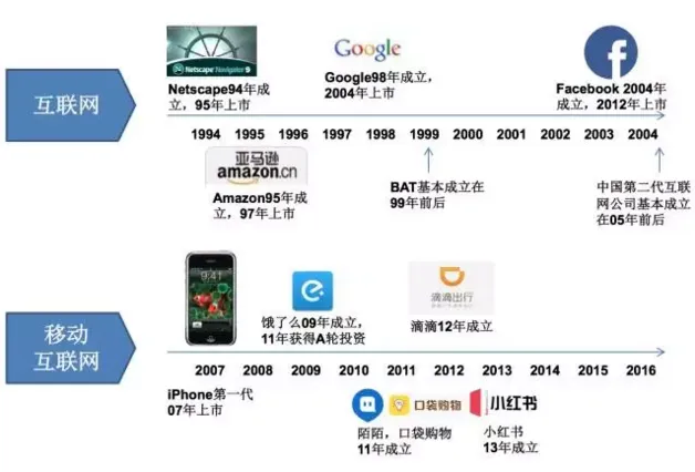 朱啸虎告诫互联网早期创业者，你们可能需要注意这些才能拿到钱