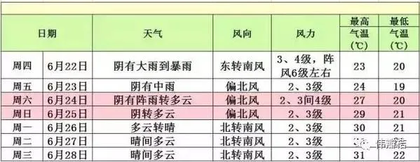 六年来最大的冷涡暴雨，是个什么鬼？