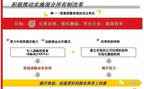 联通混改后董事会重组：国企董事6名民企4名