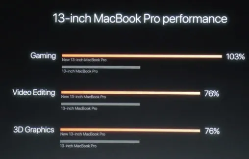 新款MacBook Pro配备了AMD Radeon Pro 450/455/460独显