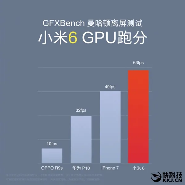 小米6笑了！骁龙835、Exynos 8895性能大PK