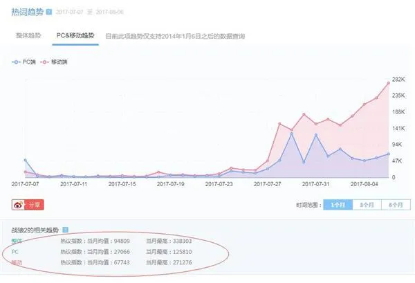 大数据挖掘《战狼2》：36亿票房后的惊人秘密