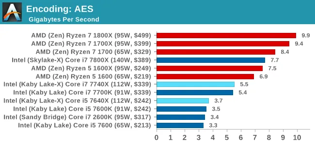 Kaby Lake-X的推出意义何在？成就单线程之王