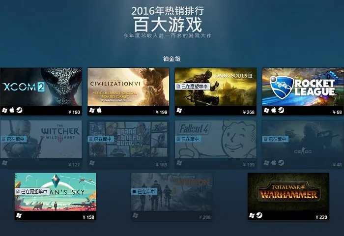 Steam冬季特惠结束，百大热销游戏和社区提名赢家揭晓