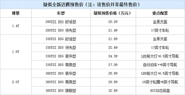 B级车标杆！大众新迈腾售价曝光 硬罡帕萨特