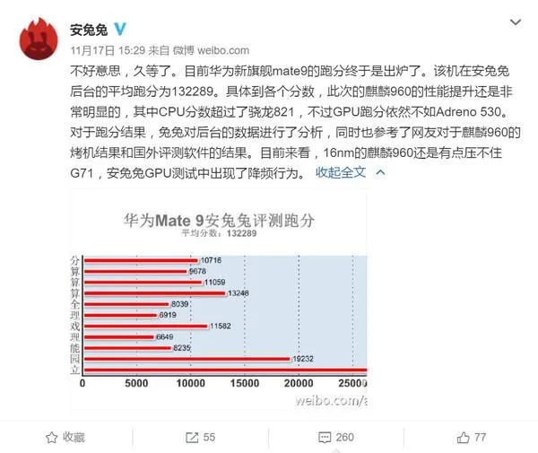 麒麟960凭啥超越骁龙821？全靠它