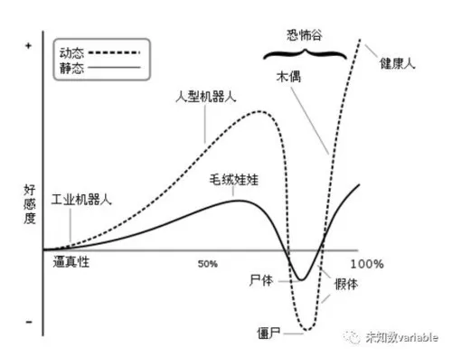 Master是谁不重要，关键是你开始害怕人工智能了