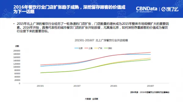 [报告]外卖已成第三种常规就餐方式