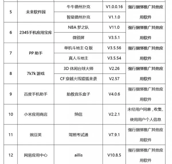 工信部曝34款不合格App 应用商店成“帮凶”