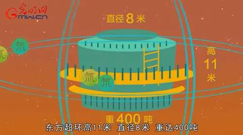 厉害了！中国“人造太阳”再创世界纪录