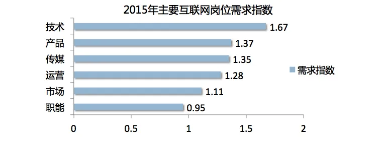 都说“三百六十行，行行转码农”，零基础转程序员真的可以拿高薪吗？