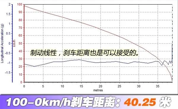 国产涡轮增压+双离合靠谱吗？试驾吉利帝豪GL