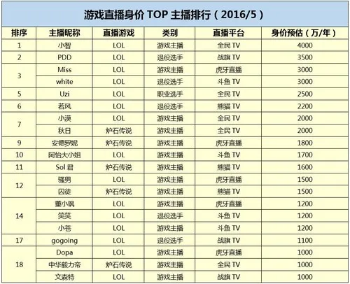 电子竞技成亚运会比赛项目，玩游戏也能为国争光了