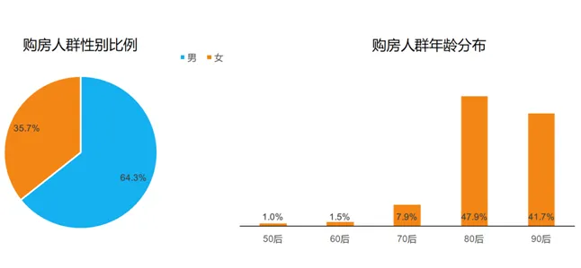 滴滴赶集网发布房产报告，2016年南京楼市最火