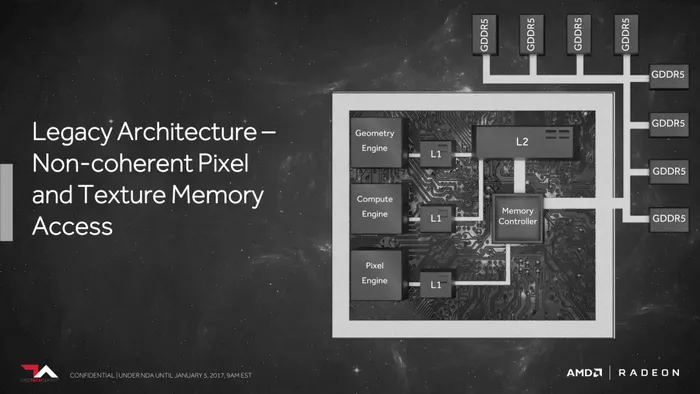 超能课堂（99）：揭秘AMD Radeon Vega架构新玩意