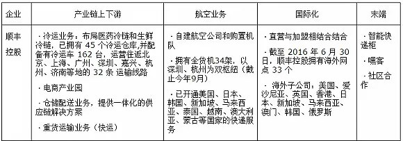 2017年五大民营快递谁主沉浮？