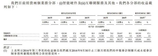 美图招股书更新：未来靠4大业务营收 2017年底或盈亏平衡