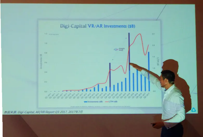 Vive中国区总裁汪丛青：VR行业并不冷，中国将超越任何国家