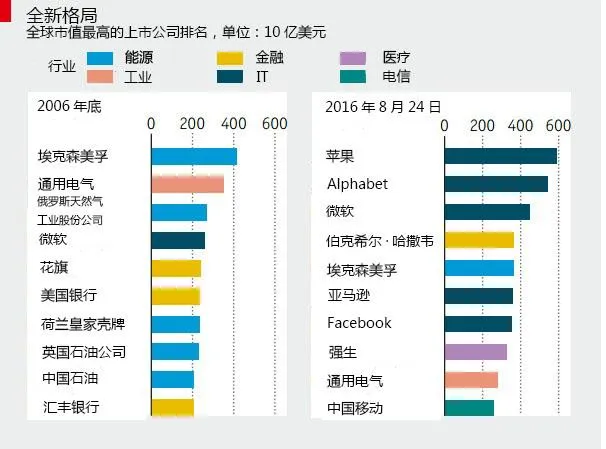 互联网巨头们的狼性本质