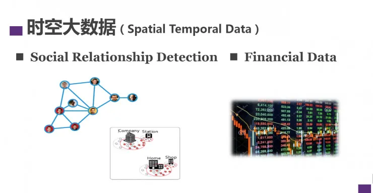 机器学习科学家李建：时空大数据，你听说过吗？