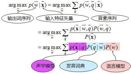 以搜狗为例，谈语音输入如何影响你的生活