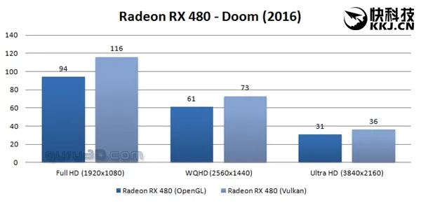 Vulkan、DX12新测试工具将上线：A卡笑了 NV心塞