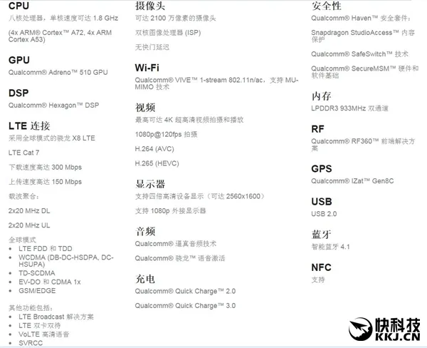 骁龙652跑分实测：810真可以扔了