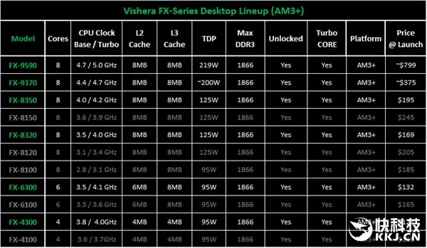 5.1GHz！Intel史上最疯CPU曝光：功耗傻了