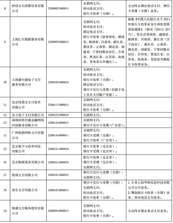 支付宝等首批27家支付机构牌照获准续期五年