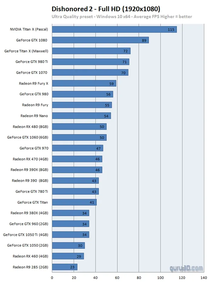 《羞辱2》硬件需求分析：60帧至少需要Radeon R9 Fury X