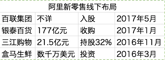 阿里无人超市落地搭建，不掏手机，PK亚马逊