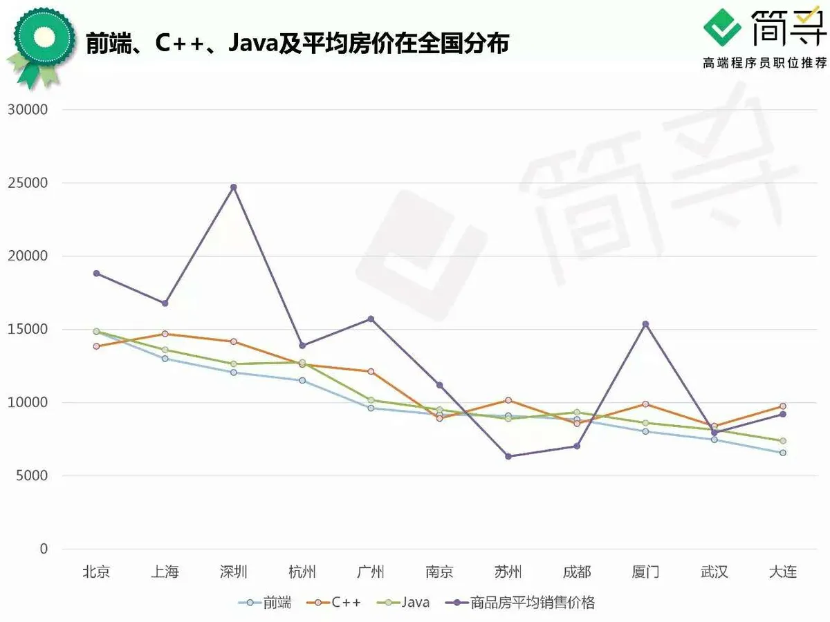 如果逃离北上广，互联网人是否有家可回？