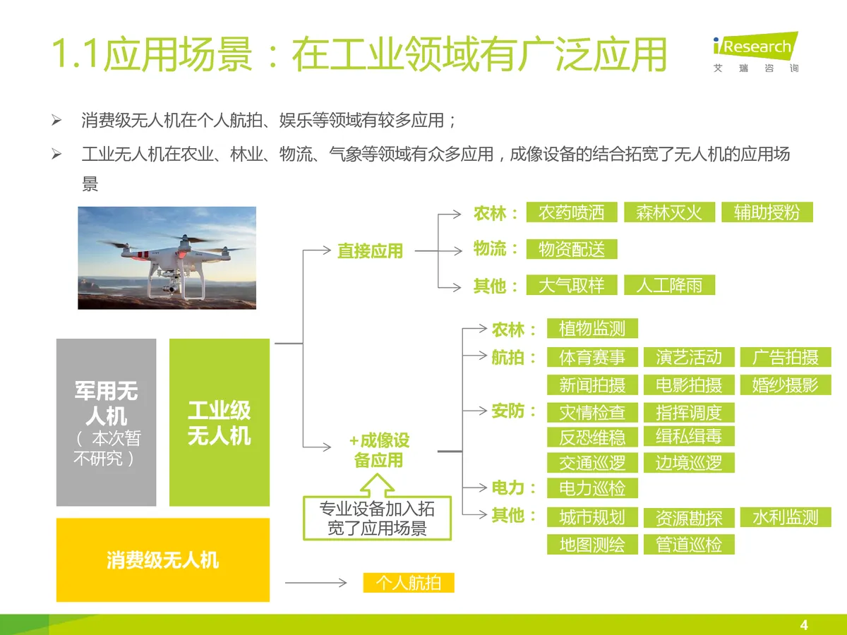 [多图]2025年无人机规模将达750亿 航拍、农林等成热门领域