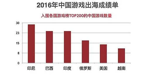 ChinaJoy的15周年：一部活的中国游戏变迁史