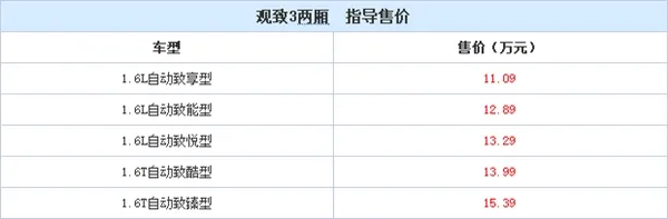 卖的是情怀 新款观致3上市：10.09万起