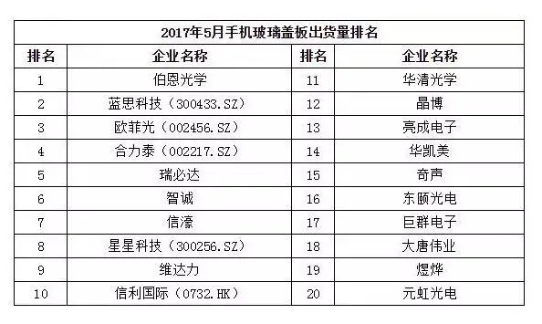 中国畅销千元机报告：华为OV领先 金立第4