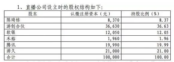 PPTV母公司将收购龙珠直播100%股权